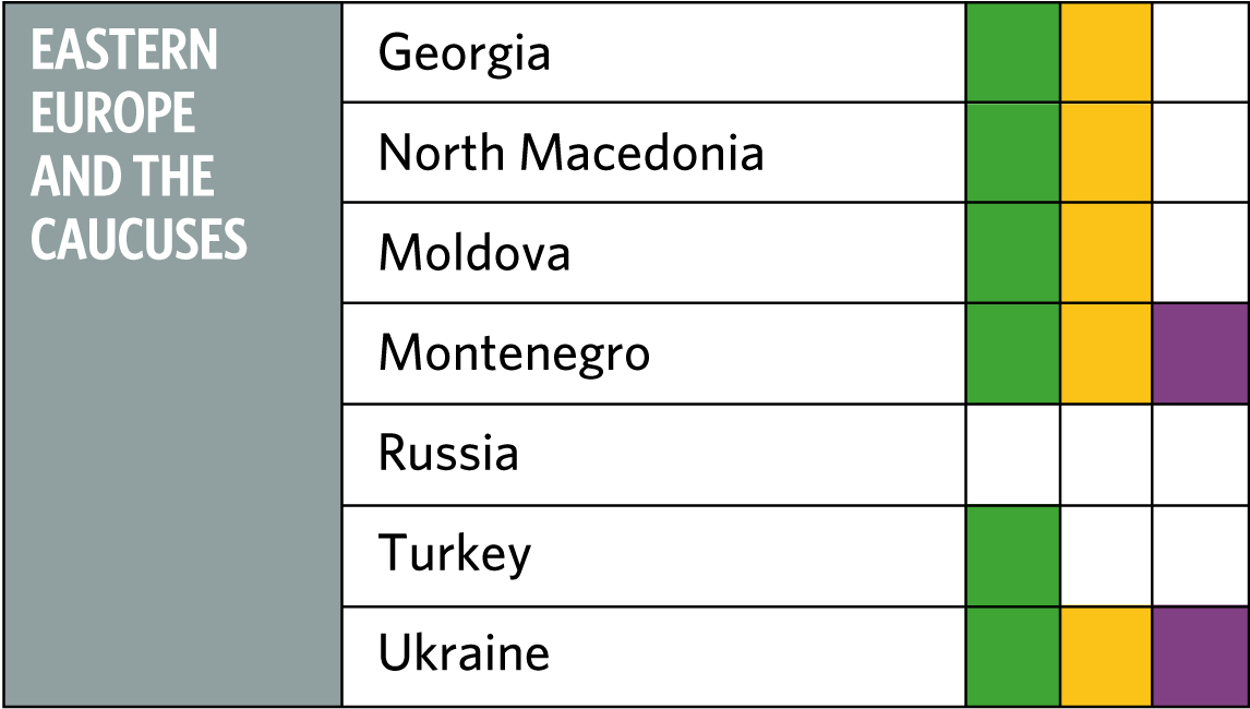 Eastern Europe table