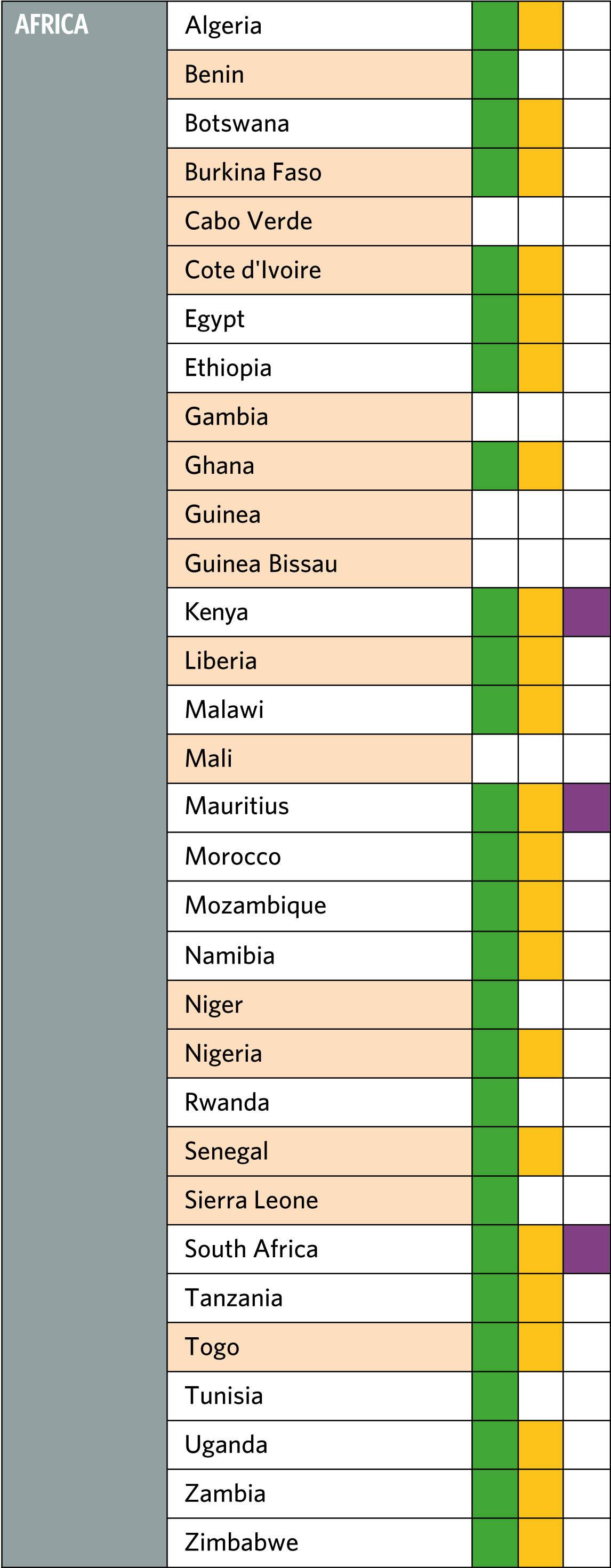 Africa table