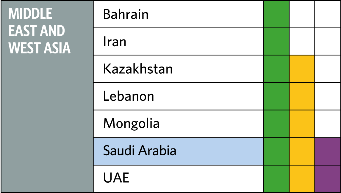 Middle East table