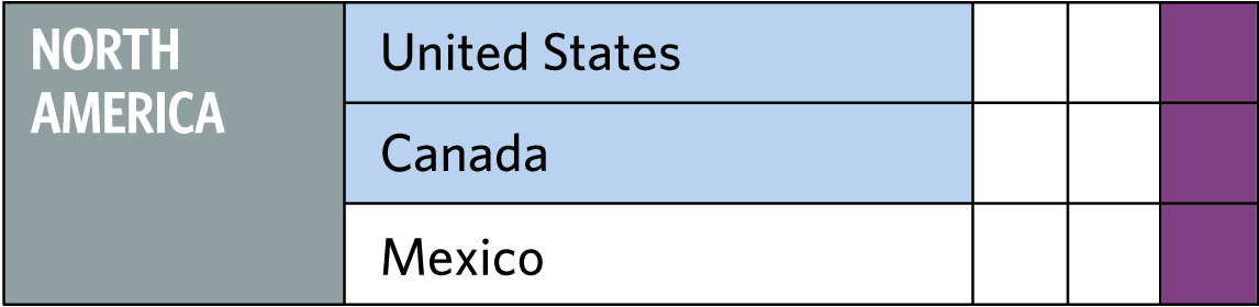 North America table
