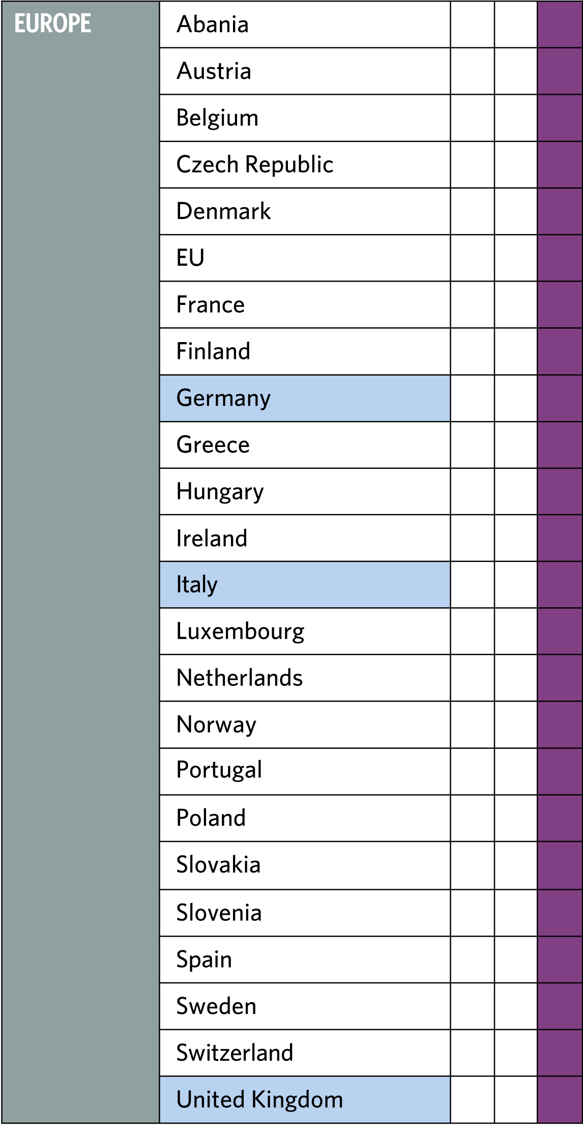 Europe table