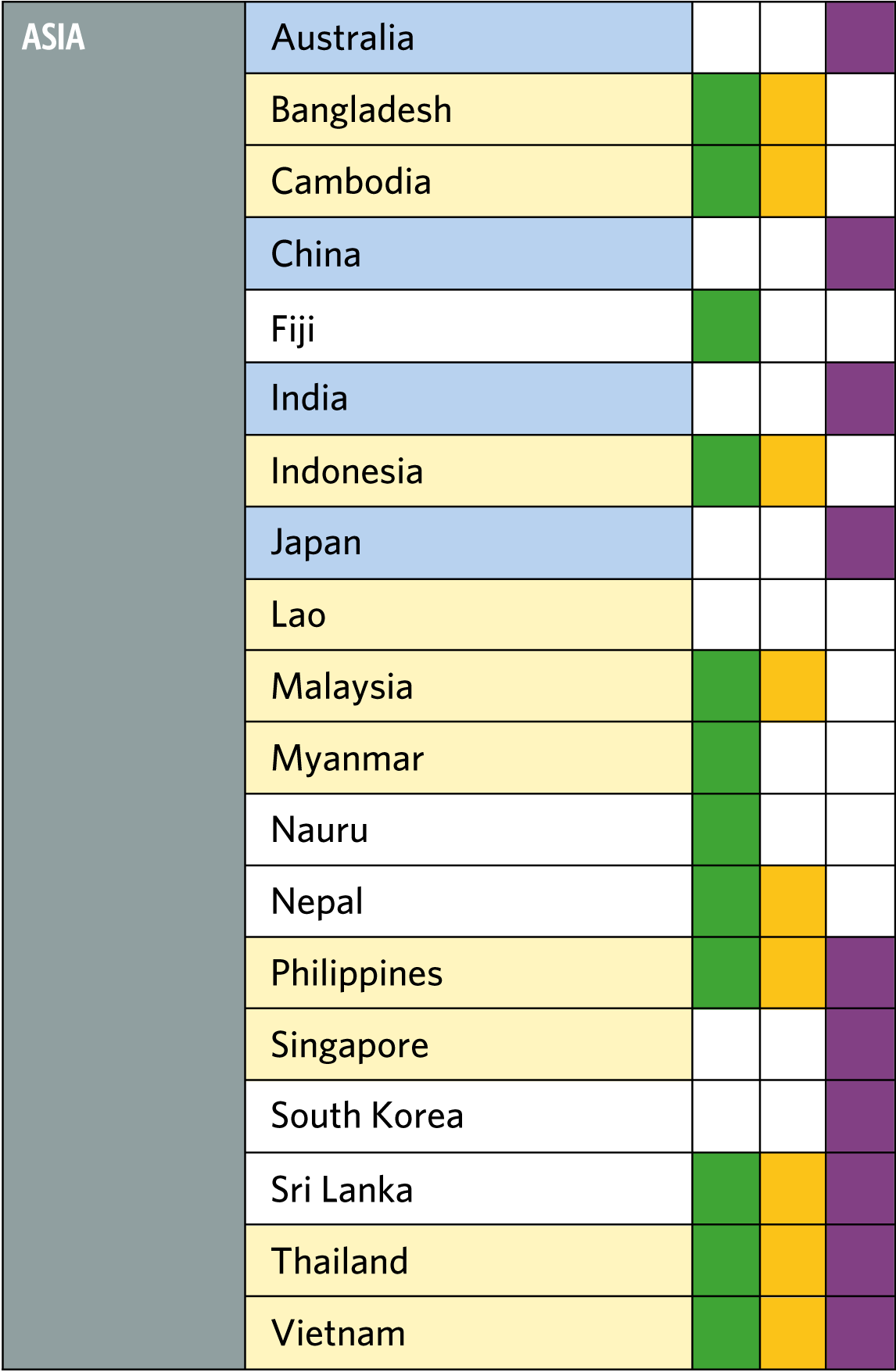 Asia Table