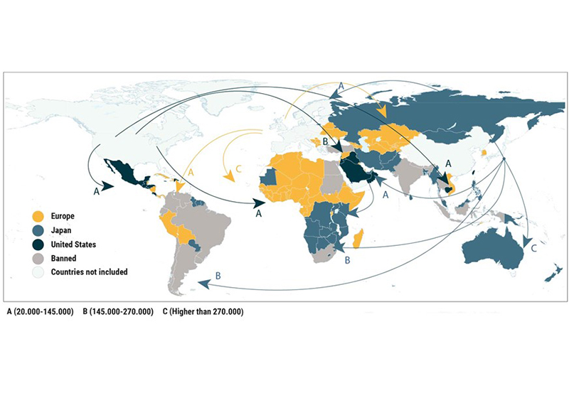 Exports of used vehicles by country (Source: UNEP, based on data collected from major exporters, 2017).