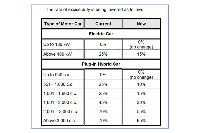 Mauritius introduces new fuel economy label