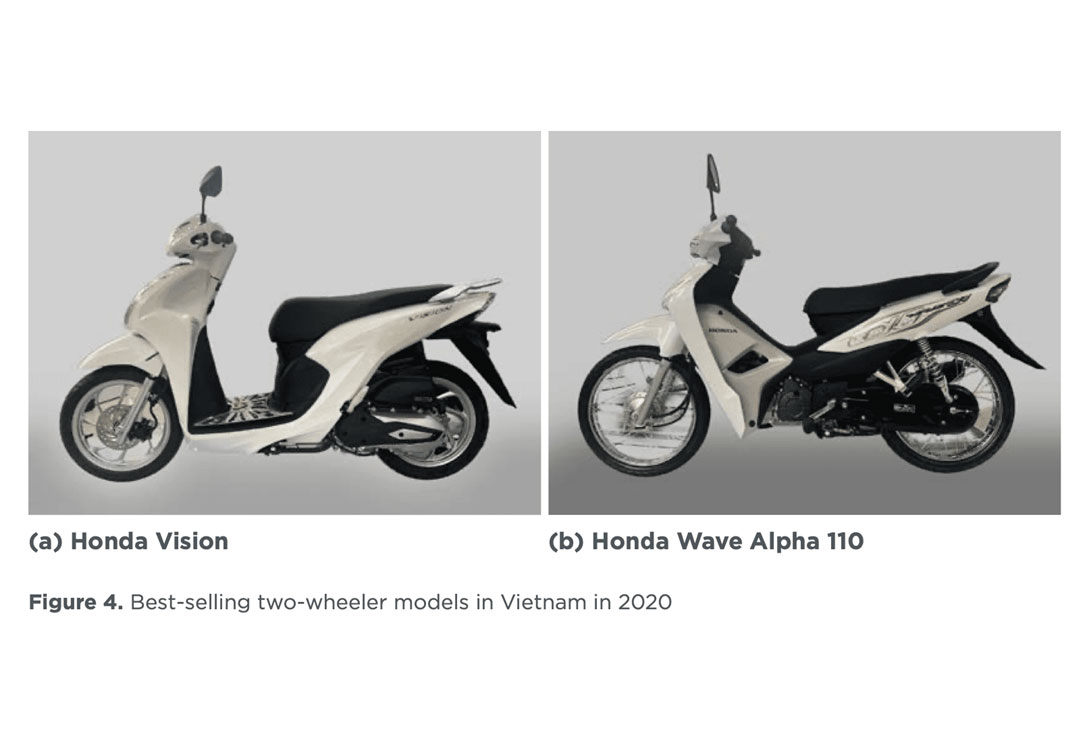 Best-selling two-wheeler models in Vietnam in 2020.