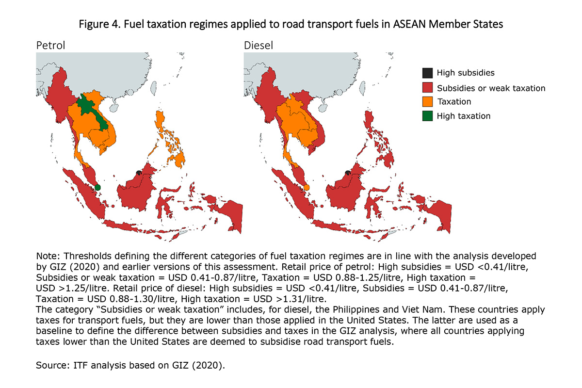 Figure B. Fuel taxation regimes applied to road transport fuels in ASEAN Member States.