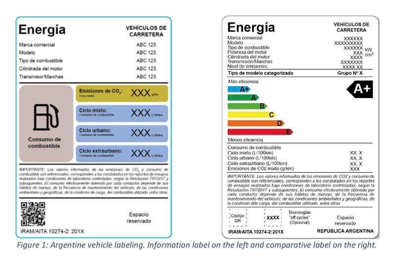 Event showcases Argentina’s new comparative vehicle efficiency label and electric shift