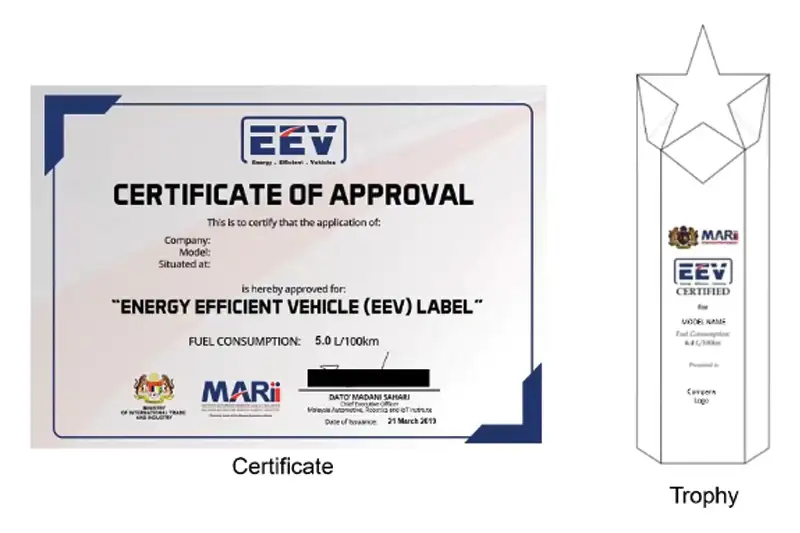 The Malaysian labelling scheme.