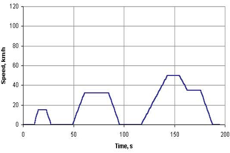 ECE_15_Cycle