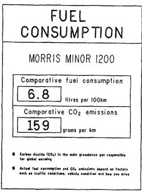 fuel consumption