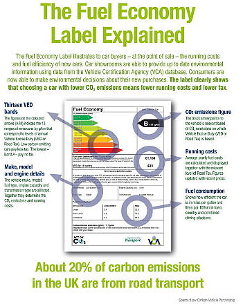 fuel economy label