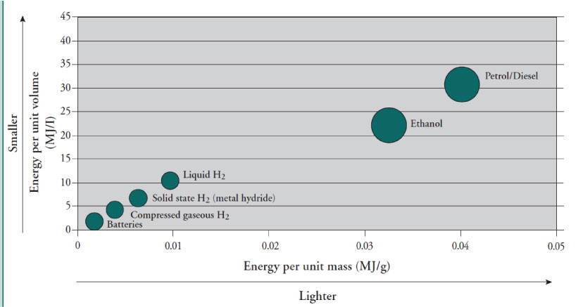 Diesel Density Chart With Temperature