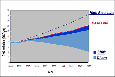 ghg_emission Flanking Measures