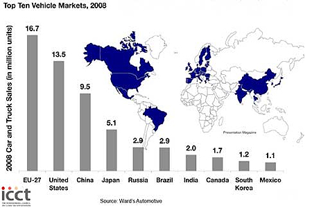 top ten vehicles 2008